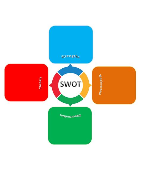 laboratory swot analysis|free printable swot analysis template.